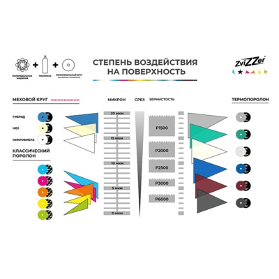 ZV-TP00014020BE ZviZZer Allrounder Thermo Pad полутвердый полировальный круг, 140/20/125мм